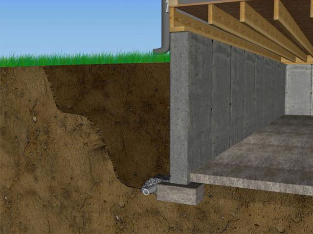 How Expanding Soil Affects Foundation Walls